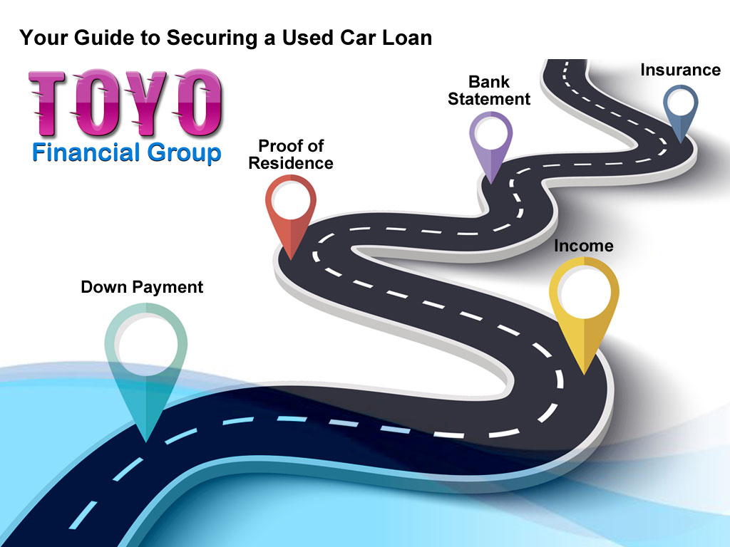Your Guide to Securing a Used Car Loan